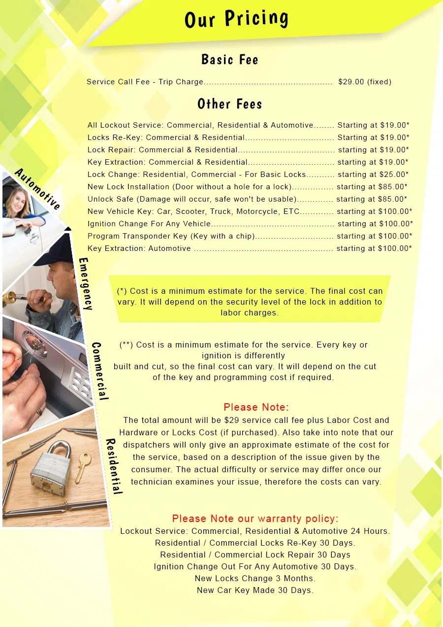 Katy TX Locksmiths Store Katy, TX 281-839-2748